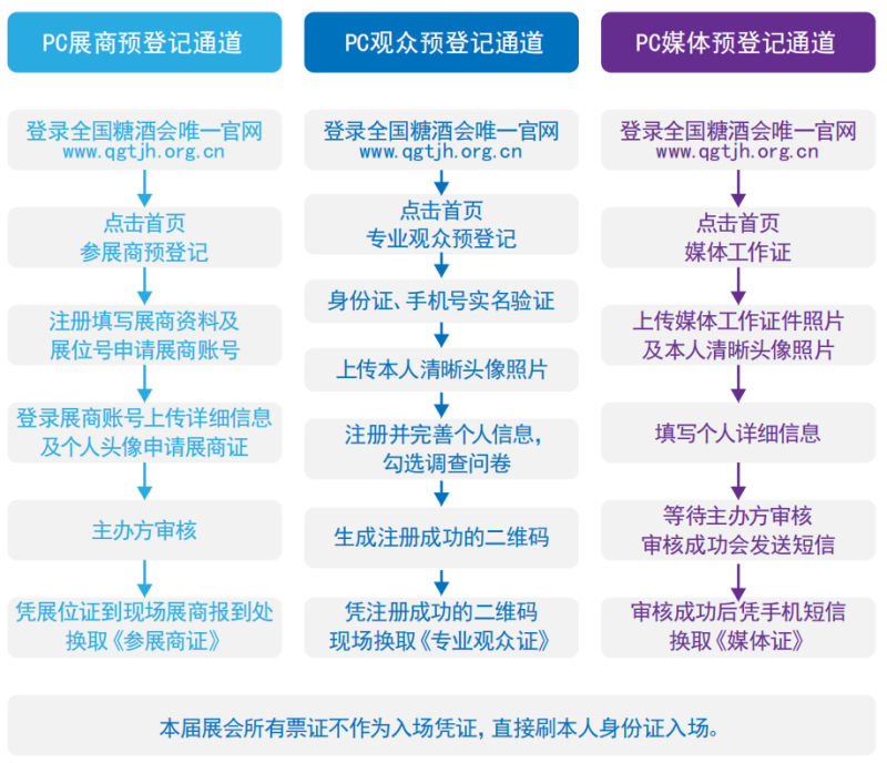 第109屆全國糖酒商品交易會（深圳秋糖）展商預(yù)登記、專業(yè)觀眾預(yù)登記及邀請流程